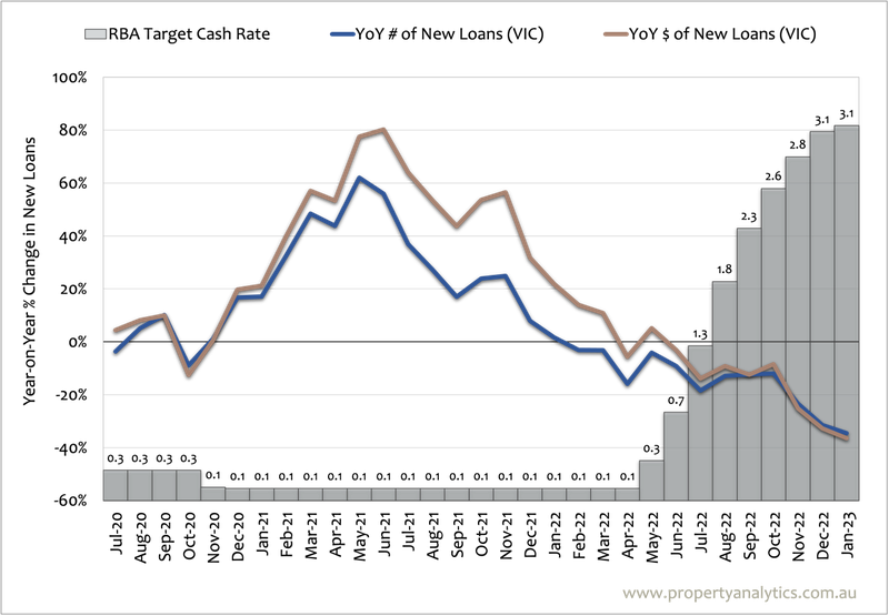 thumbnail_iRates and Lending VIC.png